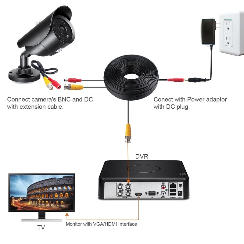WILDHD Bnc Cable 4x150ft All-in-One Siamese Video and Power 4 feet, Black gallery