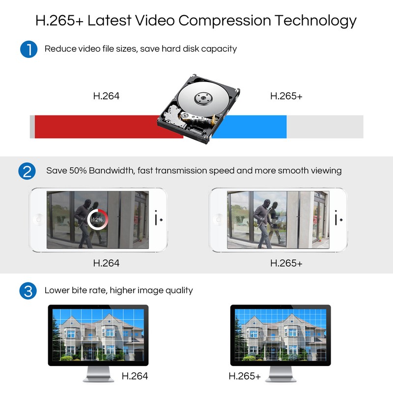ZOSI 1080P Lite H.265+ 16CH Security Camera System with 2TB HDD Night Vision gallery