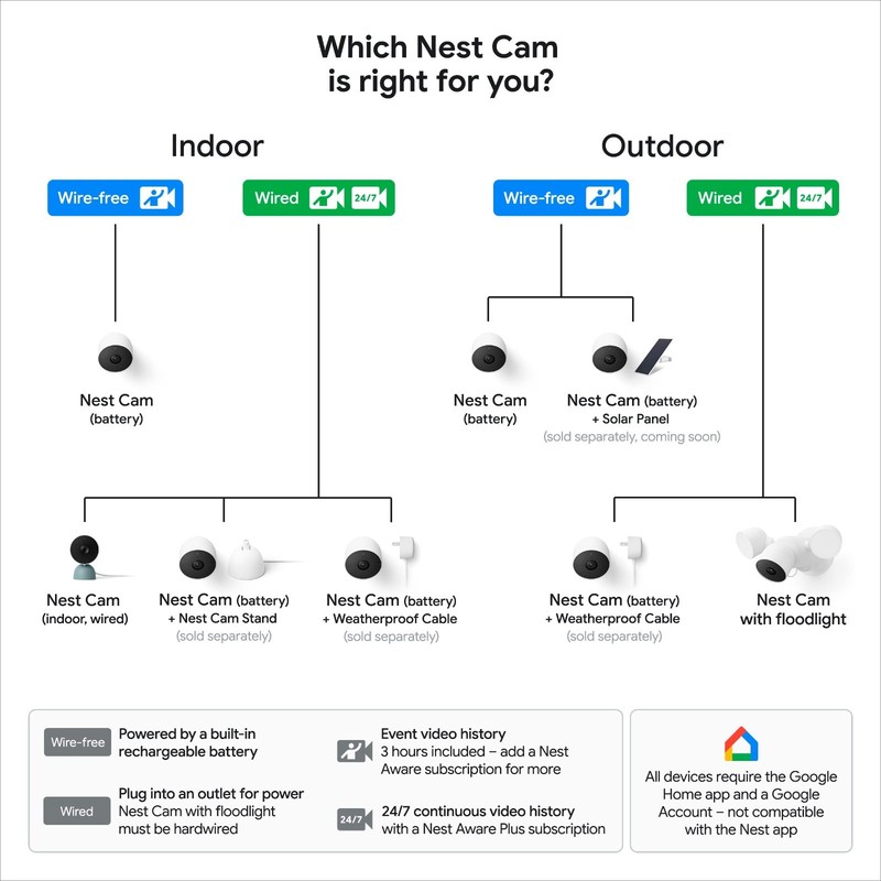 Outdoor/Indoor Security Camera - 2 Pack - 1080p HDR Video, Smart Alerts, Alexa C gallery