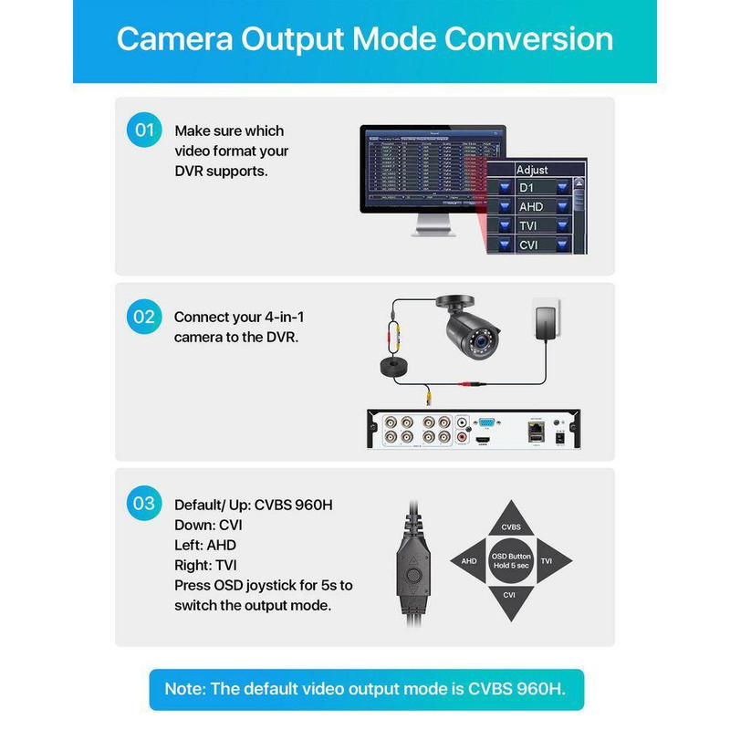 2MP CCTV Hardwired Outdoor Security Camera Hybrid 4-In-1 TVI/CVI/AHD/CVBS for 96 gallery