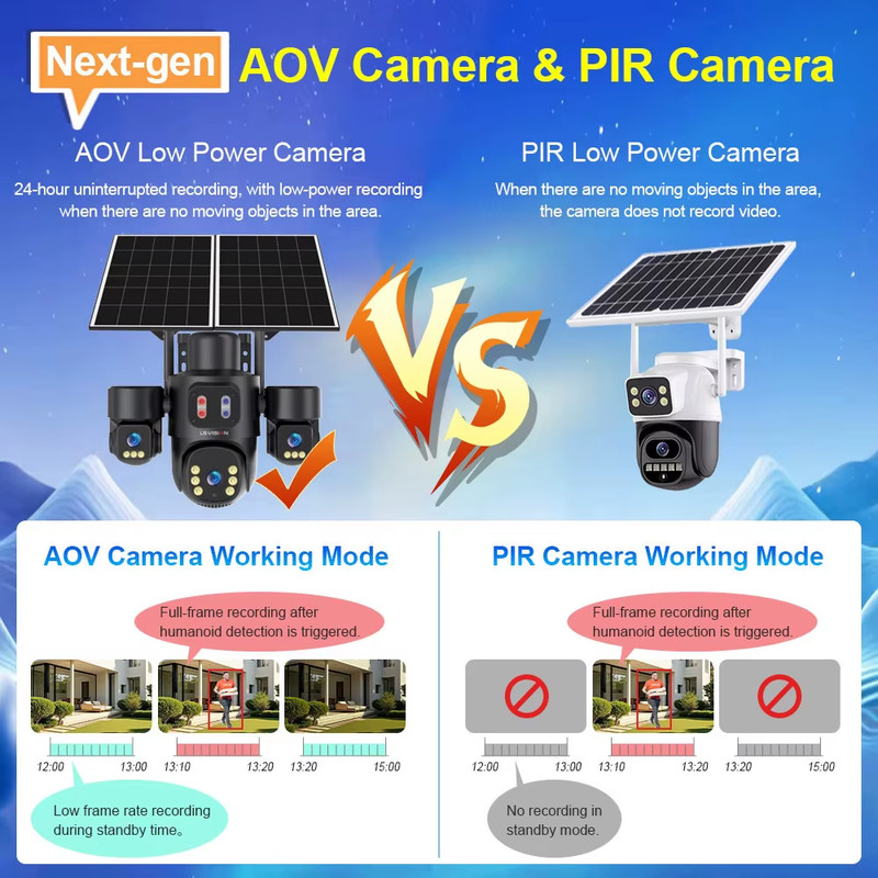 AOV Solar Camera Outdoor Three Screen 12X Optical Zoom PTZ Home Security Cam 24/ gallery