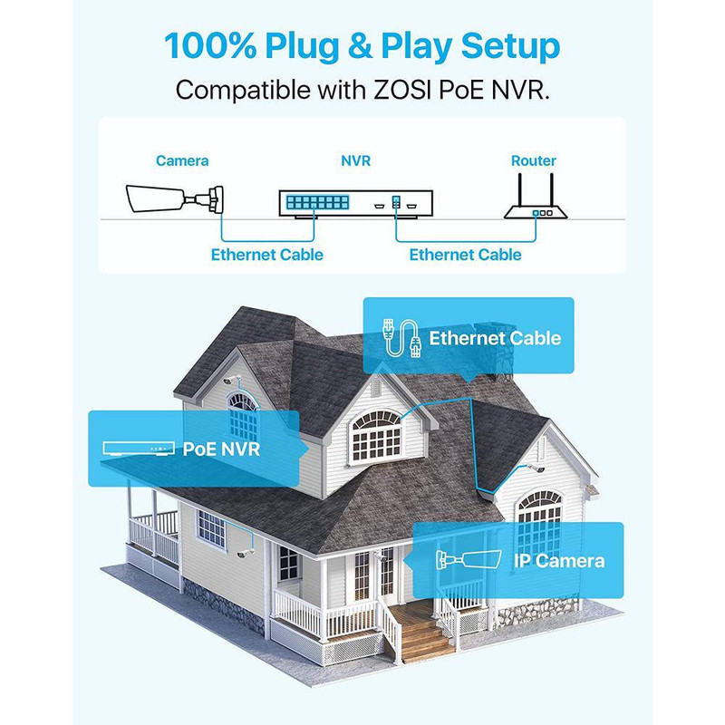 ZG1825E ZG1825A 5MP Poe Wired IP Outdoor Home Security Camera, 2-Way Audio, Only gallery