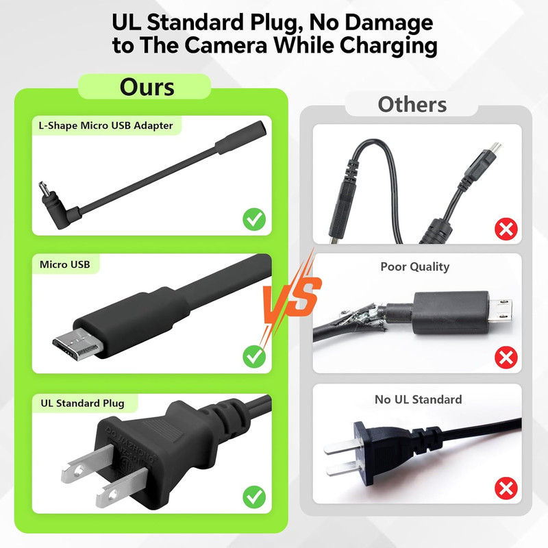 25FT Outdoor Power Adapter for WYZE Cam V4/Cam OG/V3/V3 Pro, L-Shape Micro USB E gallery