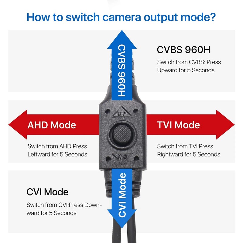 2.0MP HD 1080P 1920TVL Hybrid 4-in-1 TVI CVI AHD 960H CVBS CCTV Dome Security... gallery