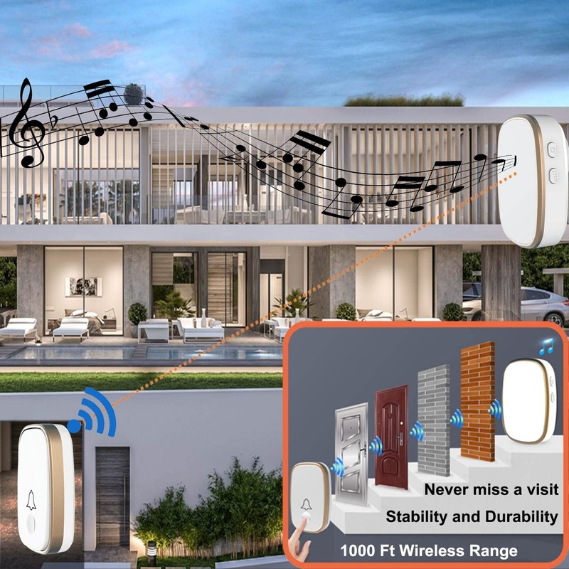 LUAMB Wireless Doorbell, 1,000ft Range Loud Enough with 5Volume 2-White gallery