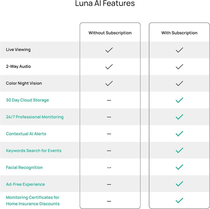 Luna Light Bulb Security Cameras Wireless Outdoor Indoor, 360° Pan Tilt, Color N gallery