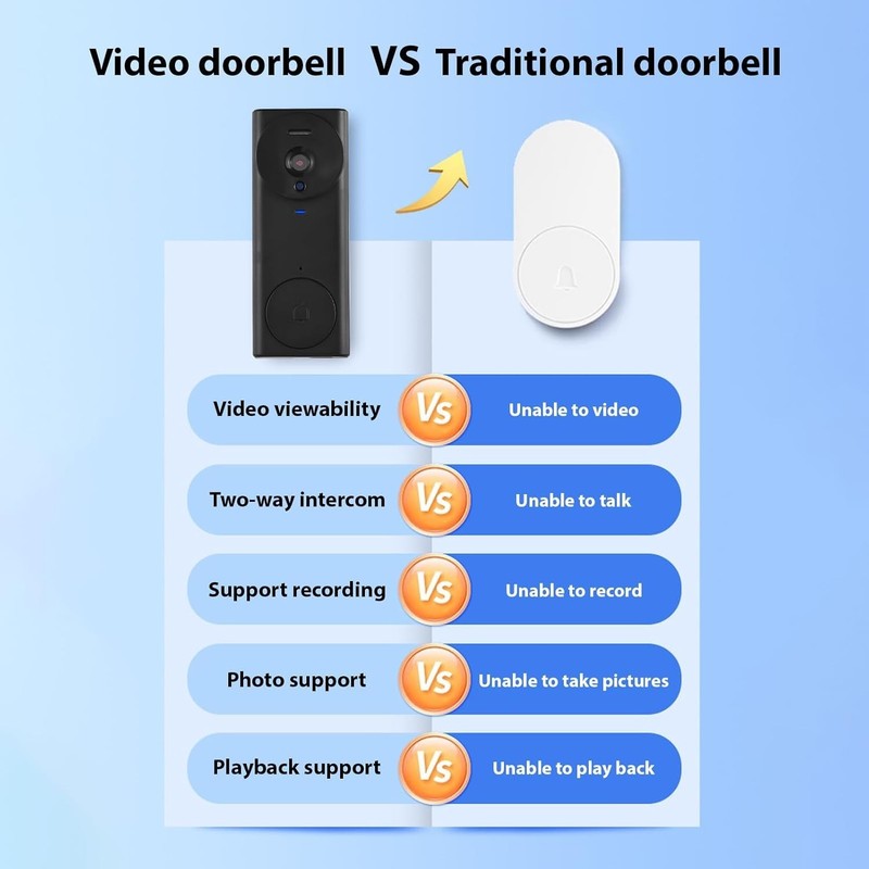 2.4G Wireless Video Doorbell Camera with 4.3" IPS Monitor, 170° Wide Angle, Nigh gallery