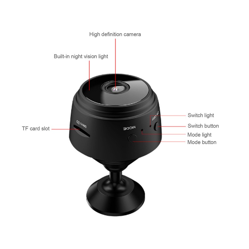 720P ,Home Remote Cameras, W2F4 gallery
