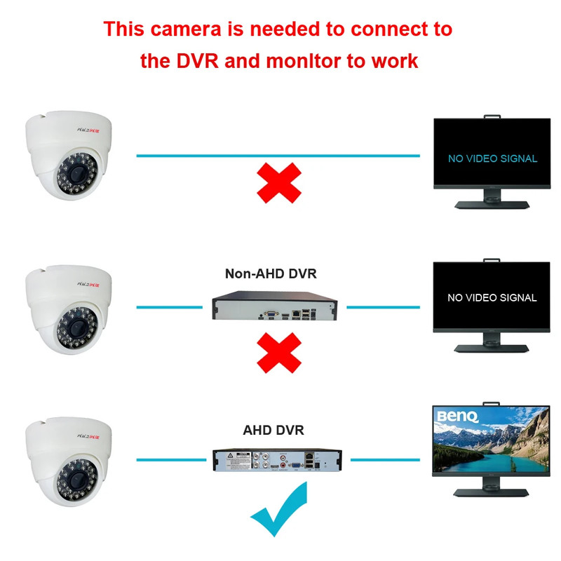 HD 720P/1080P AHD Analog Security Dome Camera Night Vision DVR BNC for Indoor Ho gallery