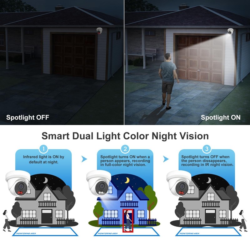 4MP PoE Camera, Turret Security PoE IP Camera Outdoor Indoor Wired, Smart Dua... gallery