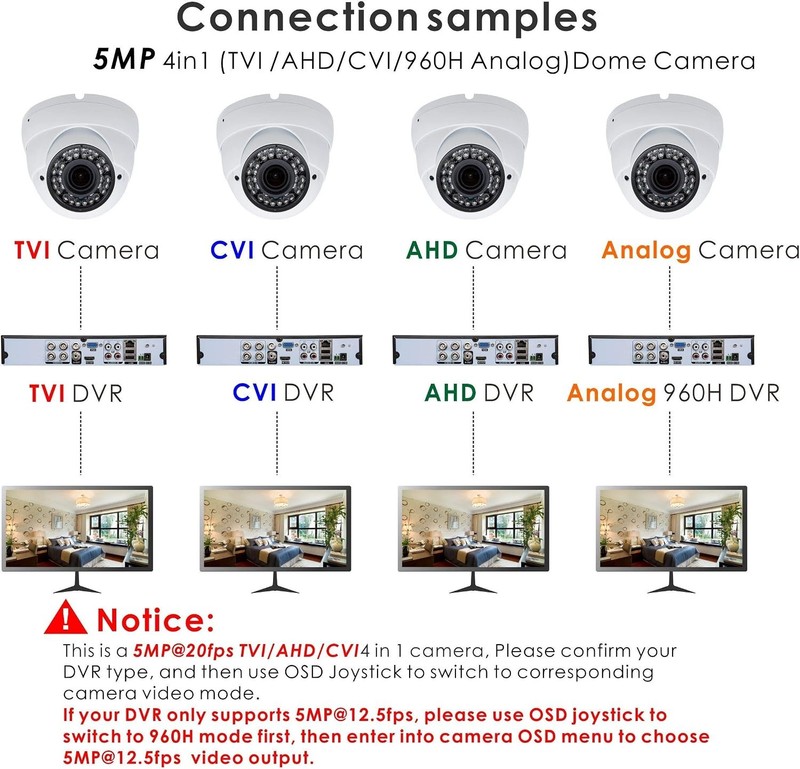 4in1 Dome Security Camera 5MP TVI CVI AHD 2.8-12mm gallery