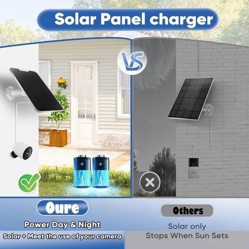 4W Solar Panel for SimpliSafe Outdoor Security Camera, IP66 Weatherproof White gallery