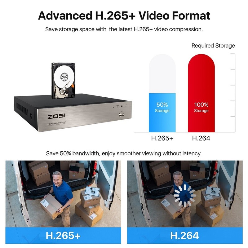 ZOSI H.265+ Outdoor Security Camera System 1080p 8CH 5MP Lite DVR 2TB for Home gallery