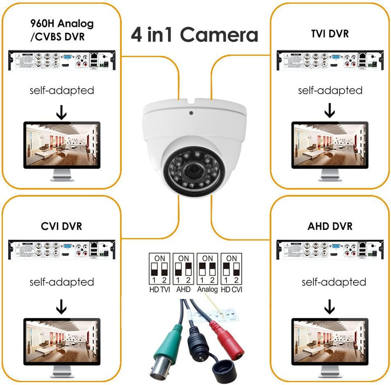 Analog CCTV Camera HD 1080P 4-In-1 (TVI/AHD/CVI/960H Analog) Security Dome Camer gallery
