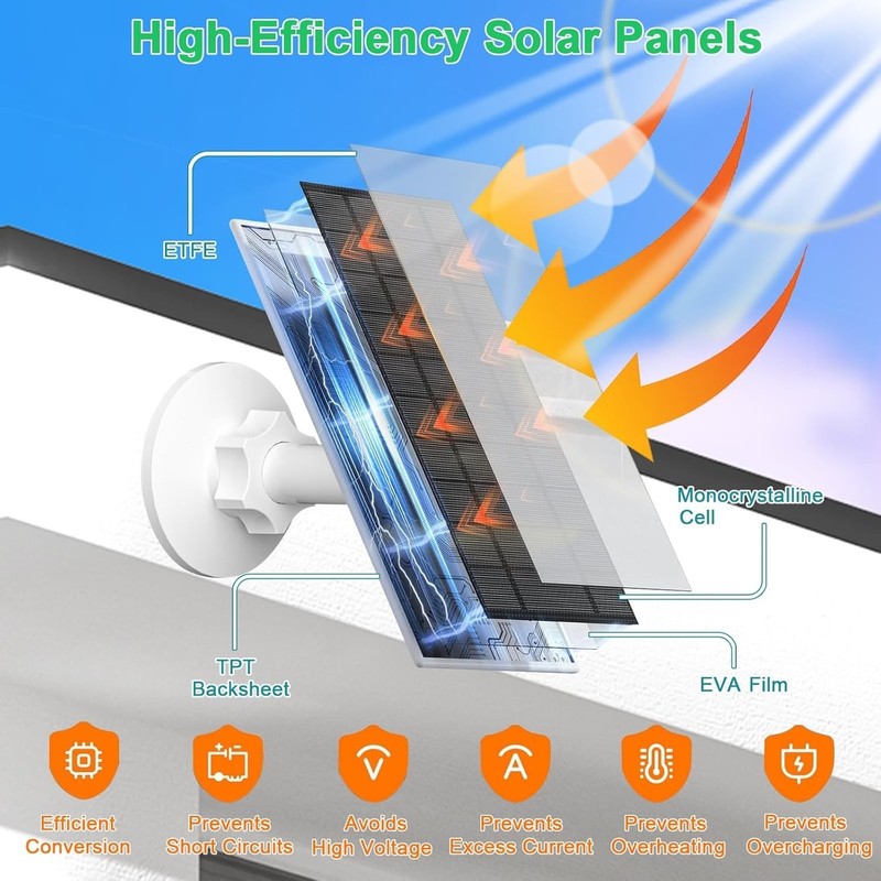 4W Solar Panel for Security Cameras - Waterproof, 2 Pack with Adjustable Mounts gallery