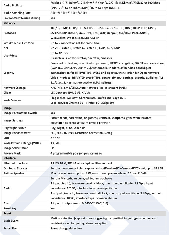 CMIP3CD42WI-28LAISP 4MP Camera gallery
