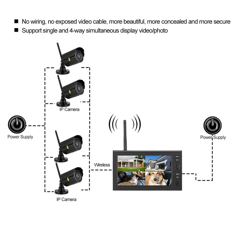 7 Inch Wireless WiFi Security Monitor System With IR Camera And Memory Card V2 gallery