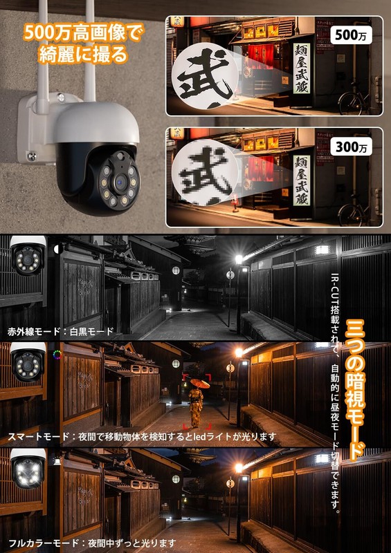 YESKAMOO Security Camera Outdoor Wireless 360° Omnidirectional Surveillance gallery