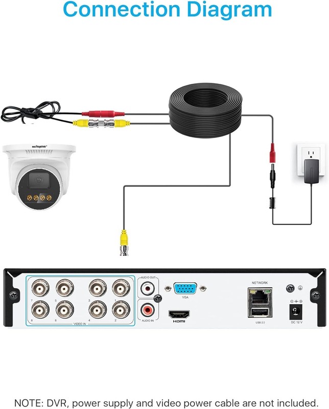 5MP Analog TVI AHD CVI Coax BNC Eyeball Camera 3.6mm Hikvision Compatible gallery