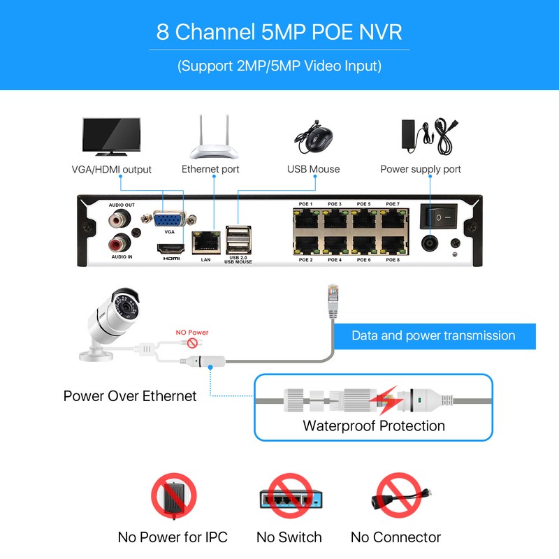 ZOSI H.265+ 5MP 8CH NVR HD POE Security Camera System Outdoor Watherproof 2TB gallery