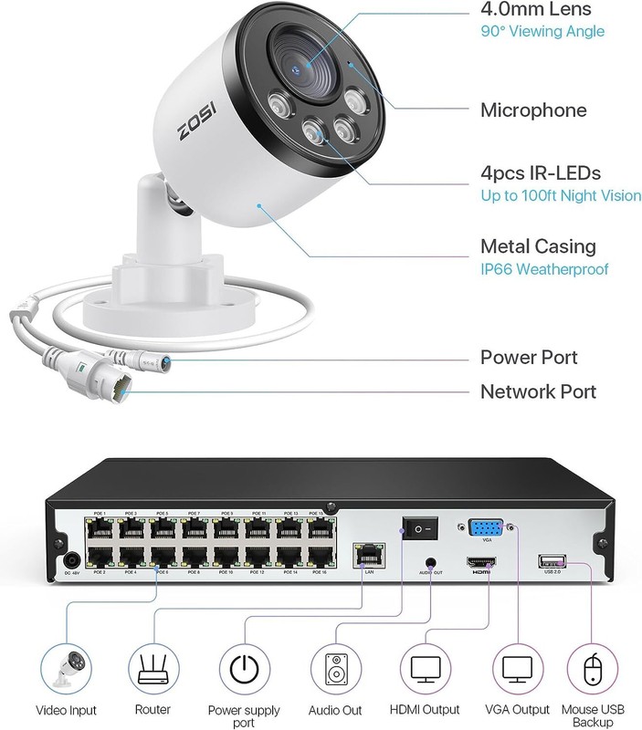 ZOSI 4K 16CH PoE Security Camera System 4TB HDD for Home 24/7 100ft IR Night gallery