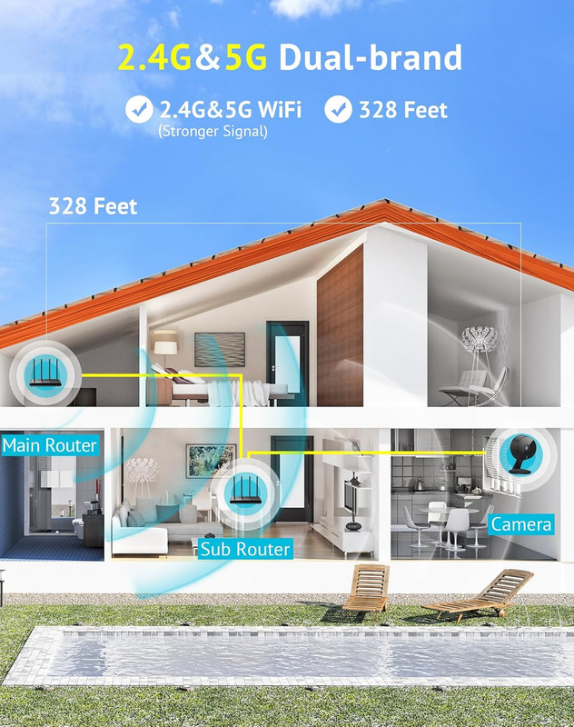 4MP 2K Cameras for Home Security Indoor, 5G& 2.4Ghz Home Security Camera for Bab gallery
