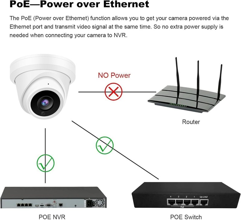 4MP PoE IP IR Night Vision Turret Camera Outdoor/Indoor Metal Housing 2.8mm gallery