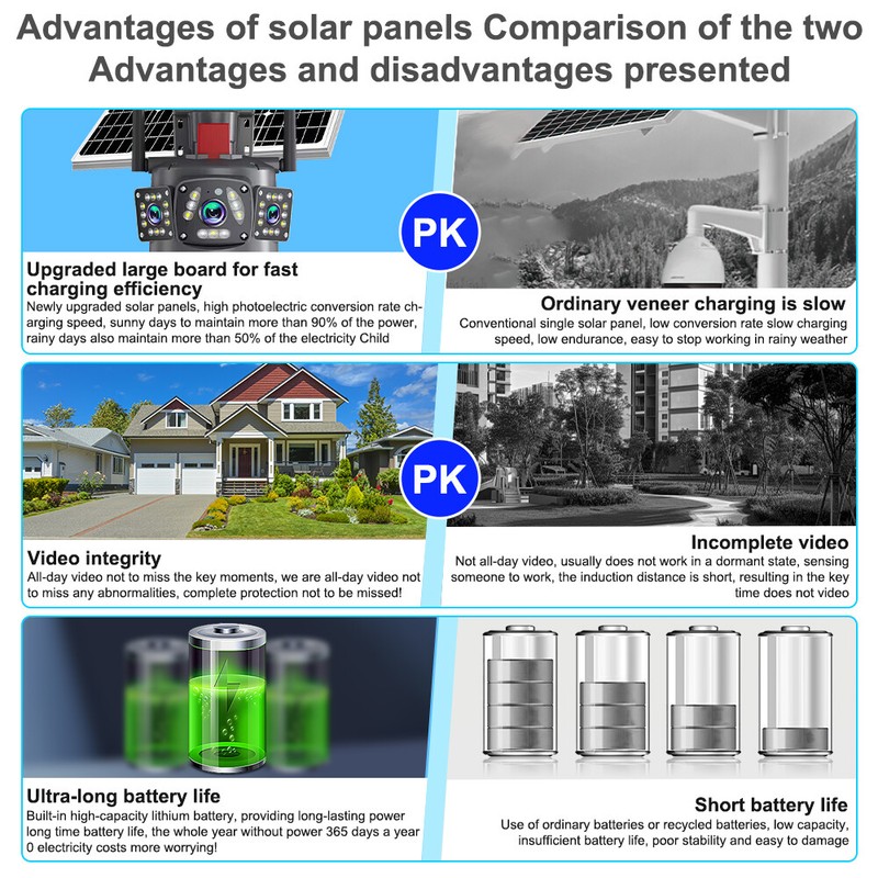 4K Dual-Lens WiFi Battery Camera 6X Hybrid Zoom with Solar Panel Outdoor US gallery
