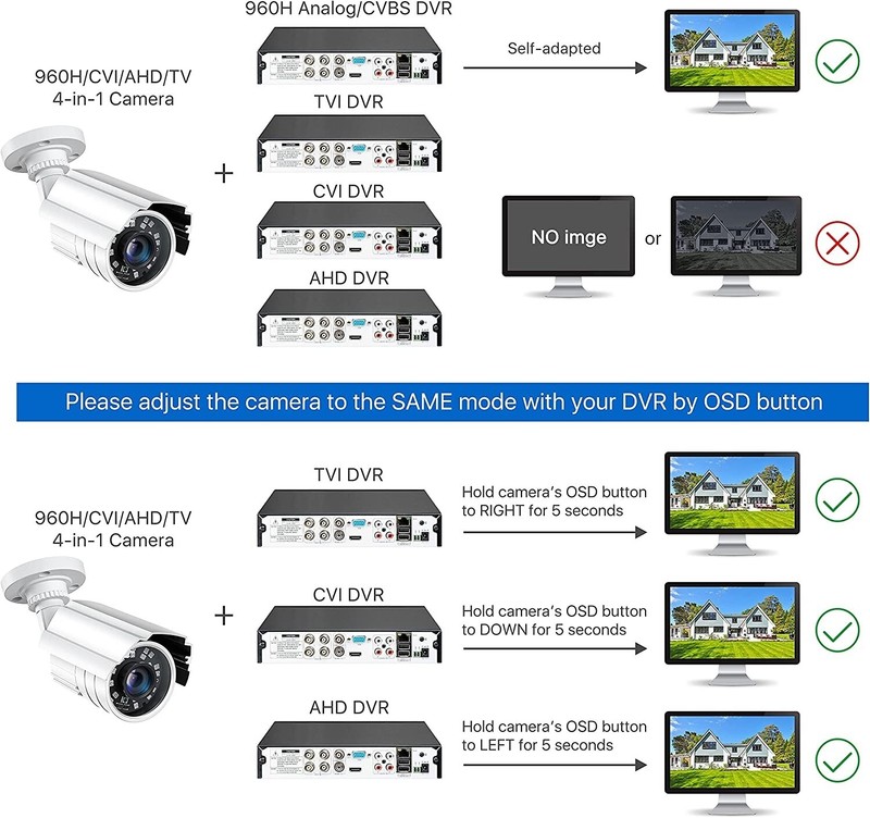CCTV IP Camara De Seguridad Vigilancia para Interior y Exterior 1080P Nuevo gallery