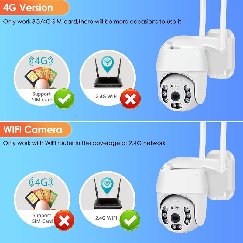4G SIM Card Camera Smart Home Digital Zoom Outdoor Wireless WIFI GSM PTZ Camera gallery