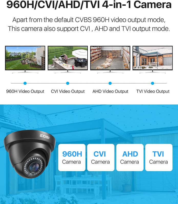 2.0MP FHD 1080P Dome Camera Housing Outdoor Indoor (Hybrid 4-In-1 CVI/TVI/ gallery