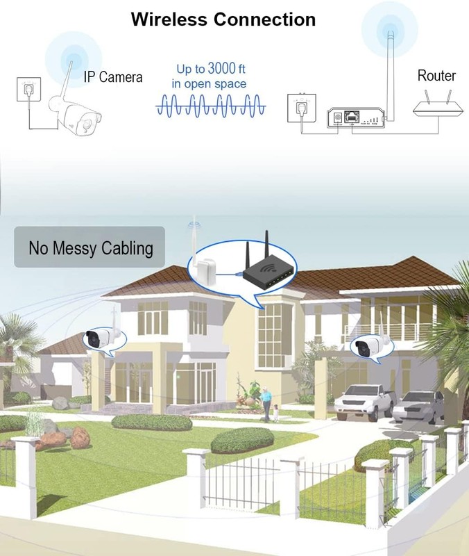 2.4G Wi-Fi Bridge HaLow 2MP Camera Supports 3000 feet Outdoor Transmission gallery