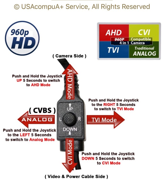 CAMERA 4IN1 1080P HD-TVI/AHD/CVI DOME 2.1 MP VARFOCAl 2.8-12 MM 120FT Infrared gallery
