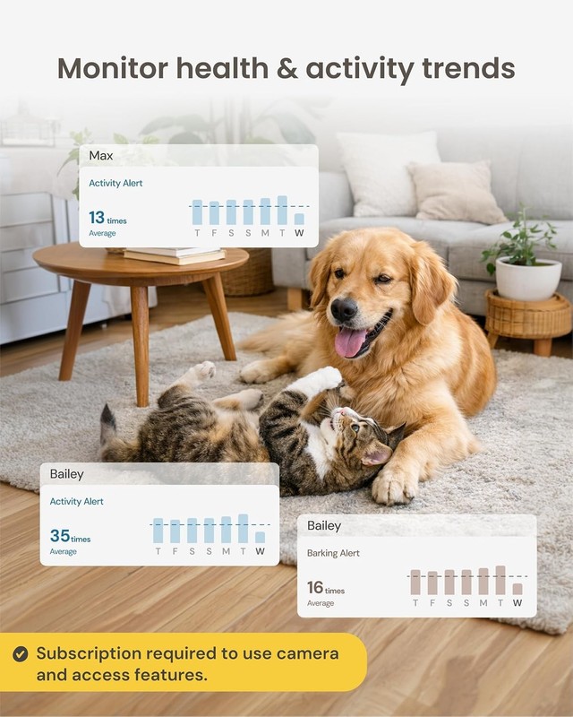 Mini Pet Camera [Subscription Required] Unlock Camera w/Paid Plan Home Security gallery