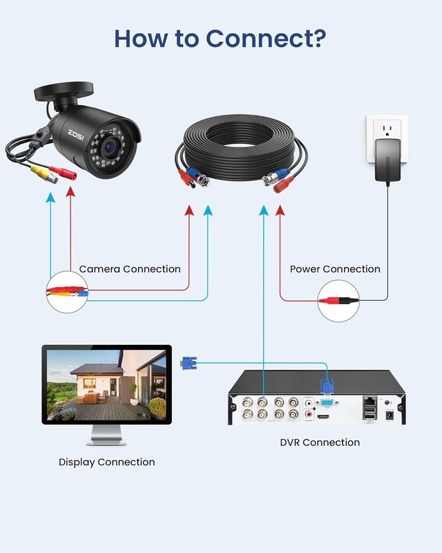 ZOSI 5MP 8CH 3K Lite CCTV Security Camera System AI Human Vehicle Detection 1TB gallery