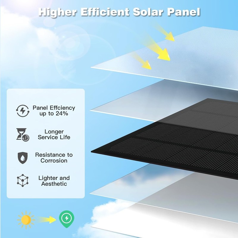 4 Pack 6W Solar Panel for Blink Outdoor 4 - Weatherproof Charging Solution gallery