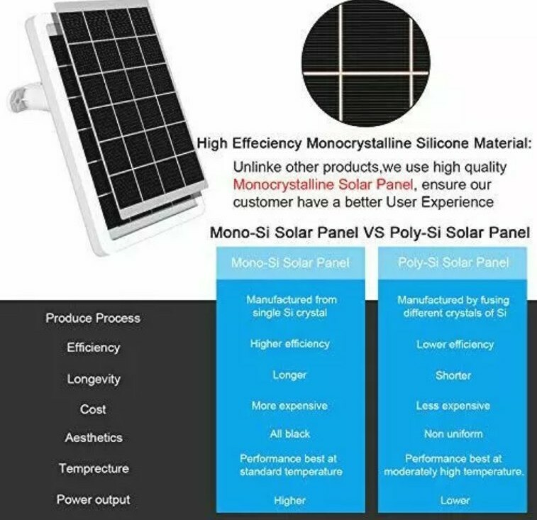 SmartRewin High Efficiency Monocrystalline Solar Panel Compatible with Reolin... gallery