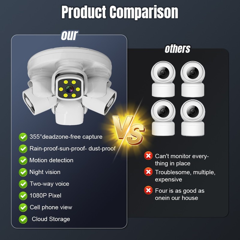 4Lens HD 12MP WiFi IP Camera Wireless CCTV PTZ Home Security IR Cam Night Vision gallery