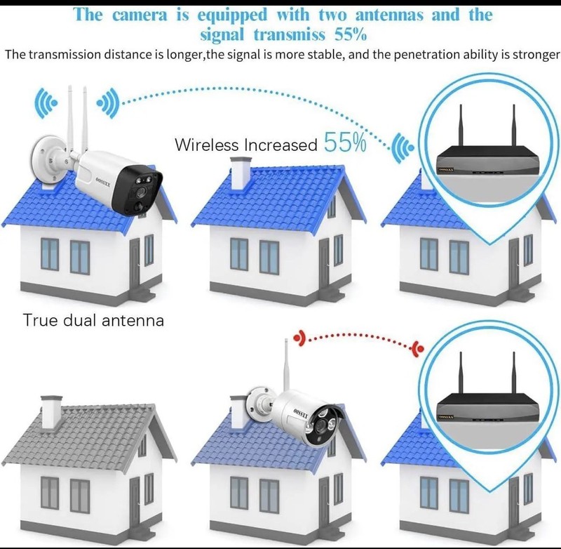 (5.0MP & 130° Wide-Angle 2-Way Audio PIR Detection Dual Antennas Enhance WiFi... gallery