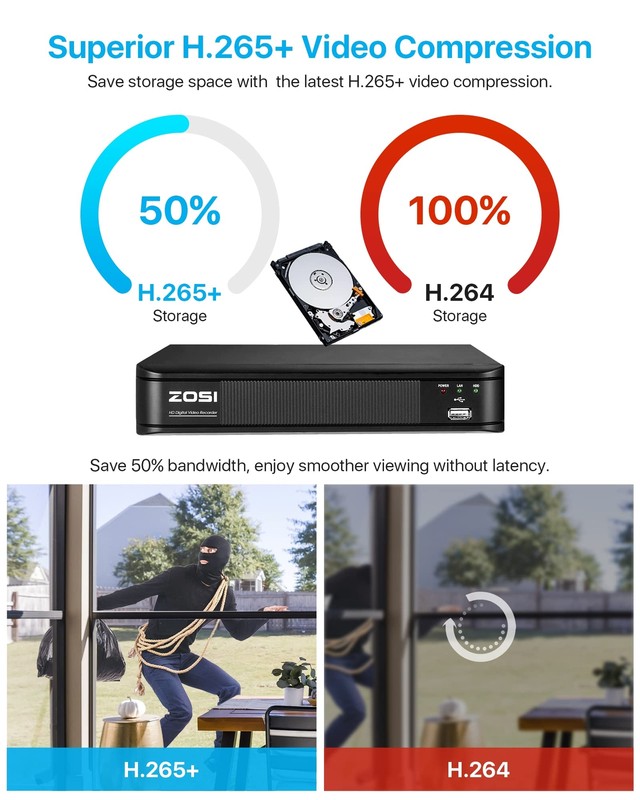 ZOSI H.265+ 5mp Lite 8CH DVR 1080p weatherproof outdoor Security Camera System gallery