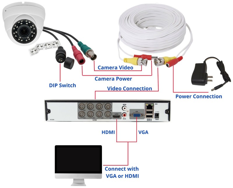 Indoor Outdoor 1080p Analog AHD TVI CVI Night Vision CCTV Security Dome Camera gallery