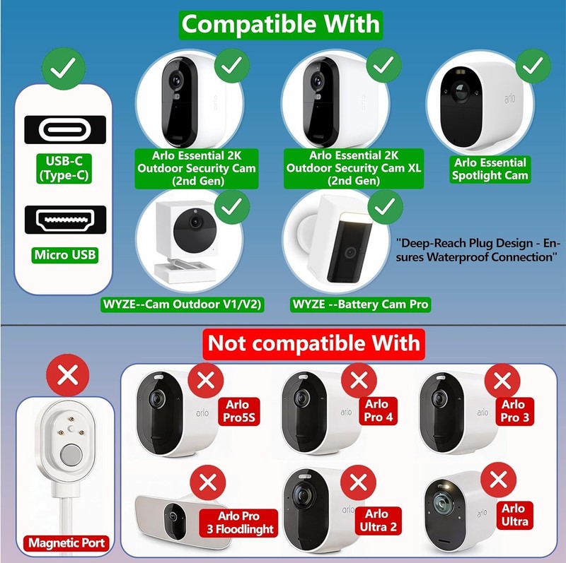 Reliable 8W Solar Panel Kit for Wyze & Arlo Cameras - Adjustable & Weatherproof gallery