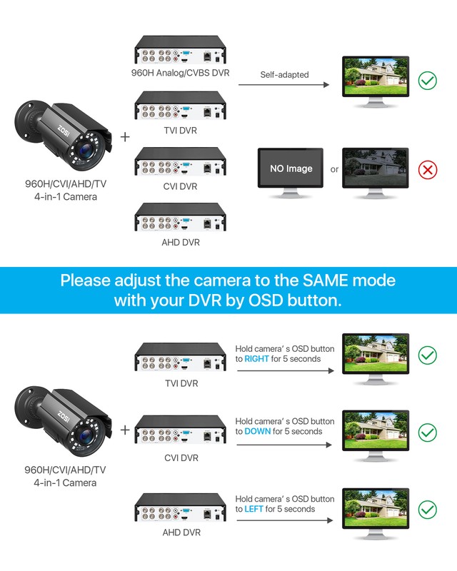ZOSI 1080P 4in1 Wired CCTV Security Camera Outdoor Waterproof Night Vision gallery