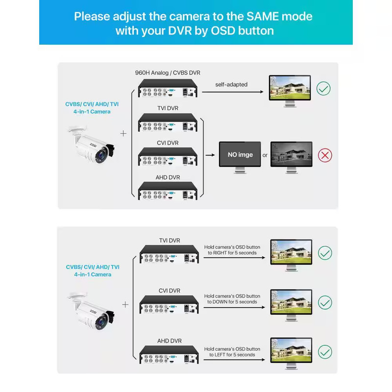 2MP Full HD Hardwired Outdoor Bullet Security Camera 4-In-1 Compatible with HD-C gallery