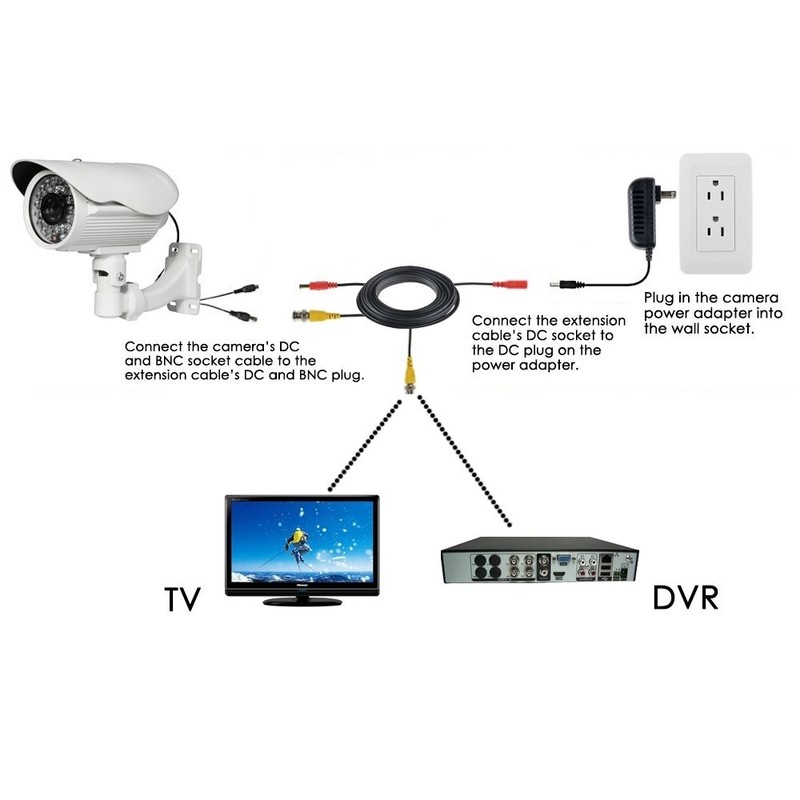 2-Pack 25ft BNC Coaxial Security Camera Cables - Weatherproof & Ready to Use gallery