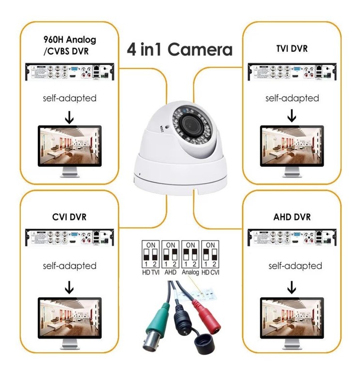 HD Security Camera gallery