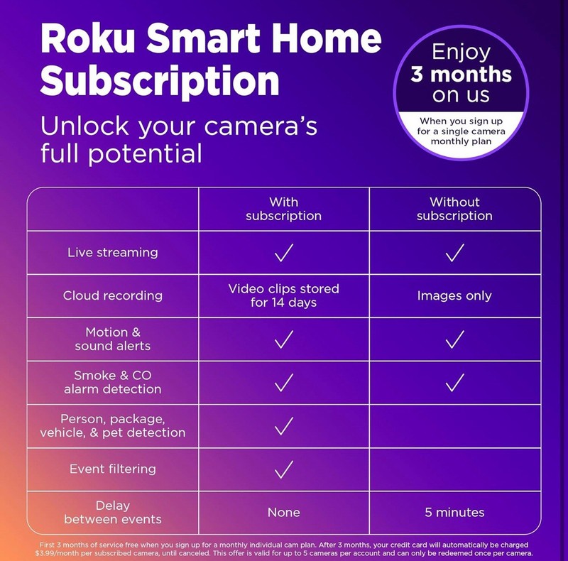 Roku CS1000P2R Indoor Dual Security Camera BRAND NEW IN BOX gallery