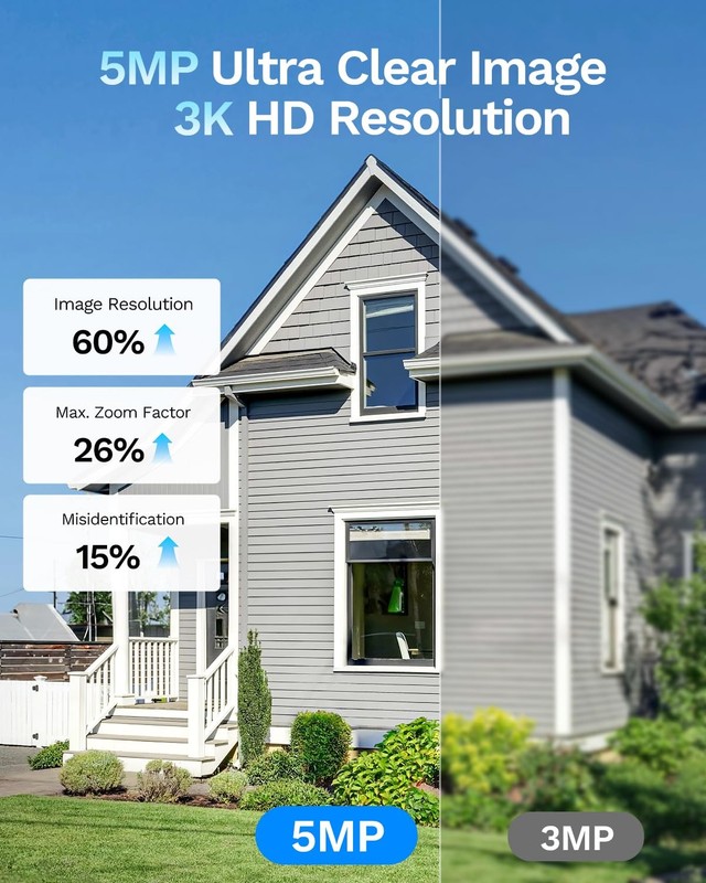 5MP 3K Magnetic Window Camera, Indoor Safeview Camera with Night Vision Full ... gallery