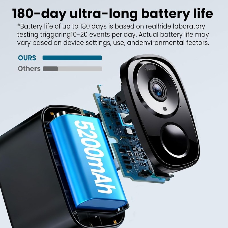 Advanced 2K UHD Wireless Security Camera - Dual-Band WiFi & 6- Battery Life gallery