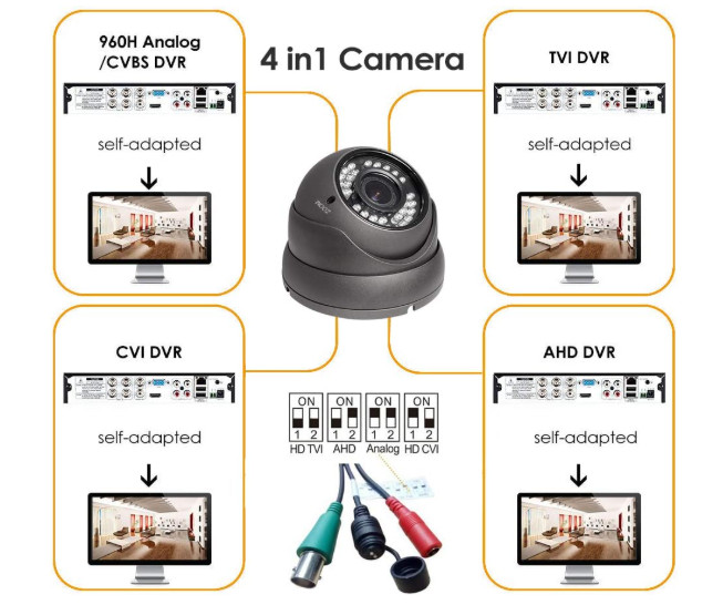 Cámara domo 1080P 4-en-1 exterior con lente varifocal 2.8-12mm e IR 36 LED. Negr gallery